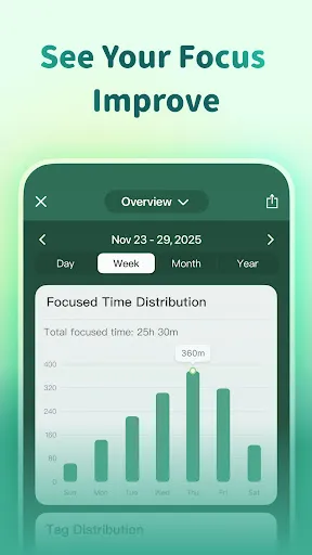 Forest: Stay Focused screenshot